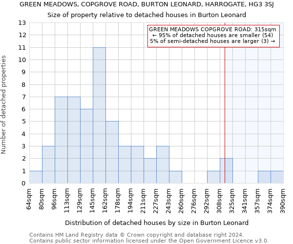GREEN MEADOWS, COPGROVE ROAD, BURTON LEONARD, HARROGATE, HG3 3SJ: Size of property relative to detached houses in Burton Leonard