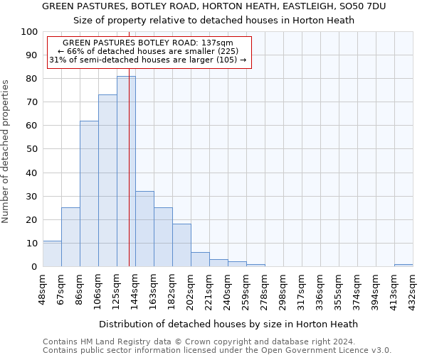 GREEN PASTURES, BOTLEY ROAD, HORTON HEATH, EASTLEIGH, SO50 7DU: Size of property relative to detached houses in Horton Heath