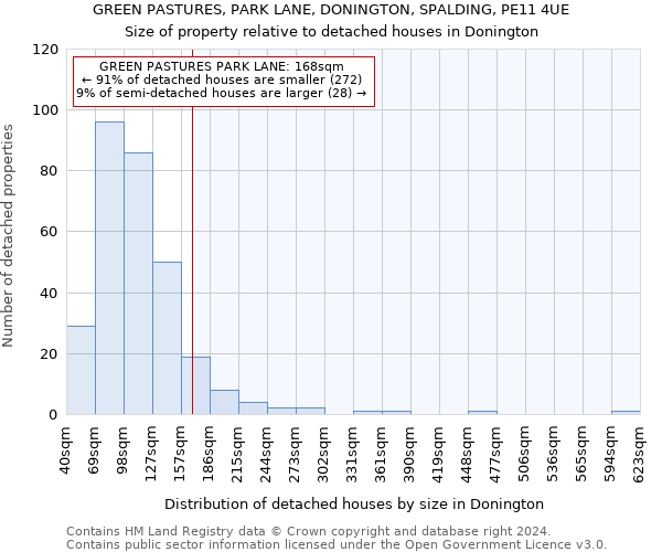 GREEN PASTURES, PARK LANE, DONINGTON, SPALDING, PE11 4UE: Size of property relative to detached houses in Donington