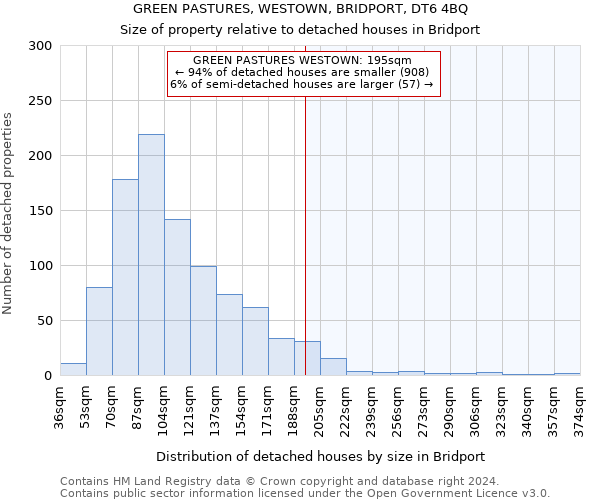 GREEN PASTURES, WESTOWN, BRIDPORT, DT6 4BQ: Size of property relative to detached houses in Bridport
