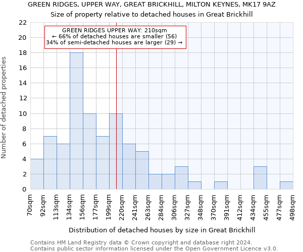 GREEN RIDGES, UPPER WAY, GREAT BRICKHILL, MILTON KEYNES, MK17 9AZ: Size of property relative to detached houses in Great Brickhill