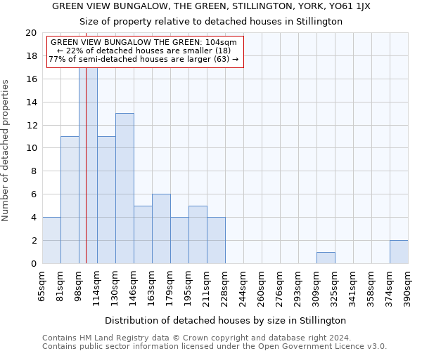 GREEN VIEW BUNGALOW, THE GREEN, STILLINGTON, YORK, YO61 1JX: Size of property relative to detached houses in Stillington
