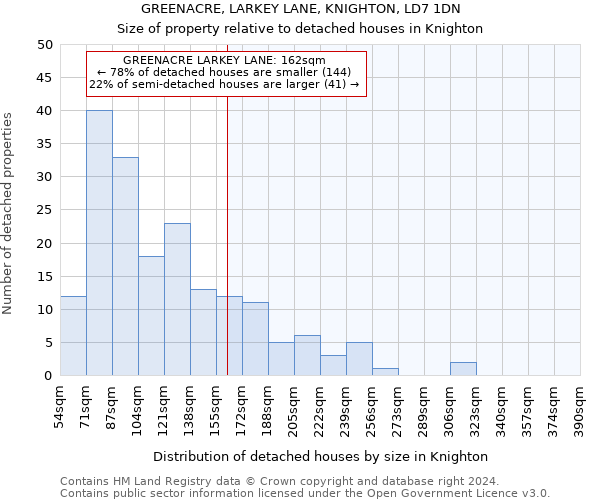 GREENACRE, LARKEY LANE, KNIGHTON, LD7 1DN: Size of property relative to detached houses in Knighton