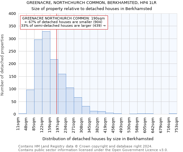 GREENACRE, NORTHCHURCH COMMON, BERKHAMSTED, HP4 1LR: Size of property relative to detached houses in Berkhamsted