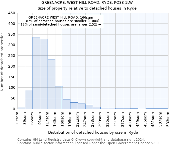 GREENACRE, WEST HILL ROAD, RYDE, PO33 1LW: Size of property relative to detached houses in Ryde