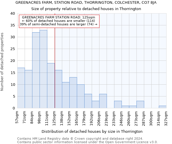 GREENACRES FARM, STATION ROAD, THORRINGTON, COLCHESTER, CO7 8JA: Size of property relative to detached houses in Thorrington