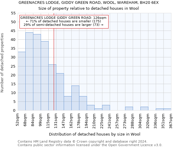 GREENACRES LODGE, GIDDY GREEN ROAD, WOOL, WAREHAM, BH20 6EX: Size of property relative to detached houses in Wool