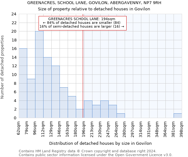 GREENACRES, SCHOOL LANE, GOVILON, ABERGAVENNY, NP7 9RH: Size of property relative to detached houses in Govilon