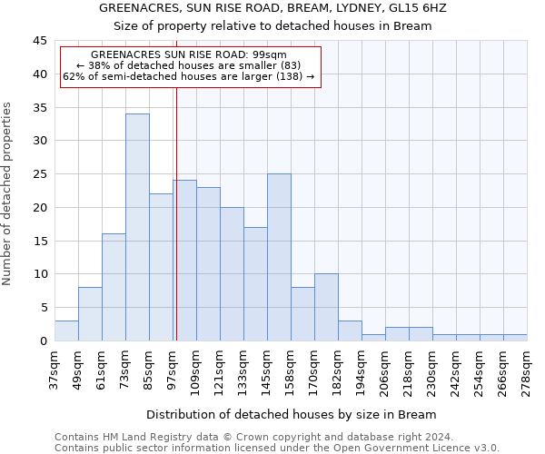 GREENACRES, SUN RISE ROAD, BREAM, LYDNEY, GL15 6HZ: Size of property relative to detached houses in Bream