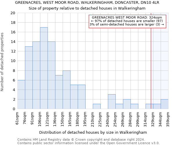 GREENACRES, WEST MOOR ROAD, WALKERINGHAM, DONCASTER, DN10 4LR: Size of property relative to detached houses in Walkeringham