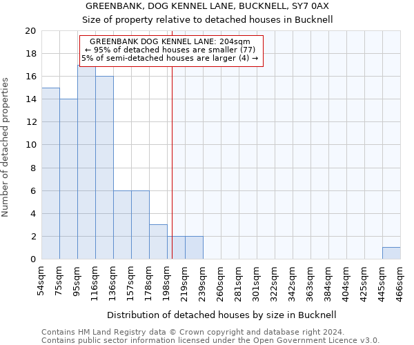 GREENBANK, DOG KENNEL LANE, BUCKNELL, SY7 0AX: Size of property relative to detached houses in Bucknell