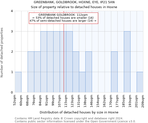 GREENBANK, GOLDBROOK, HOXNE, EYE, IP21 5AN: Size of property relative to detached houses in Hoxne