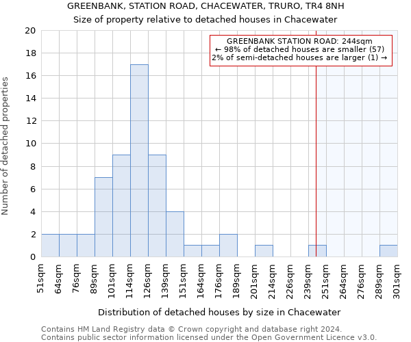 GREENBANK, STATION ROAD, CHACEWATER, TRURO, TR4 8NH: Size of property relative to detached houses in Chacewater