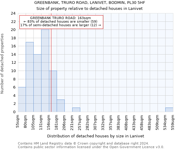 GREENBANK, TRURO ROAD, LANIVET, BODMIN, PL30 5HF: Size of property relative to detached houses in Lanivet