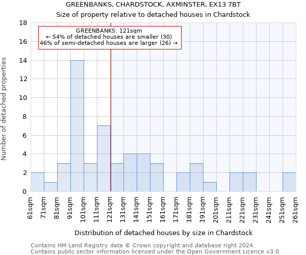 GREENBANKS, CHARDSTOCK, AXMINSTER, EX13 7BT: Size of property relative to detached houses in Chardstock