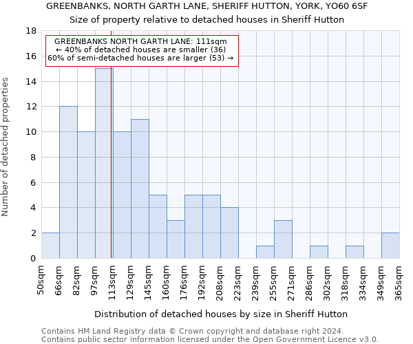 GREENBANKS, NORTH GARTH LANE, SHERIFF HUTTON, YORK, YO60 6SF: Size of property relative to detached houses in Sheriff Hutton