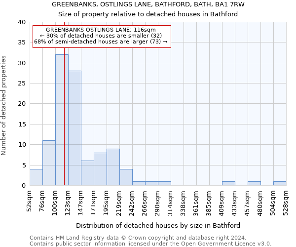 GREENBANKS, OSTLINGS LANE, BATHFORD, BATH, BA1 7RW: Size of property relative to detached houses in Bathford