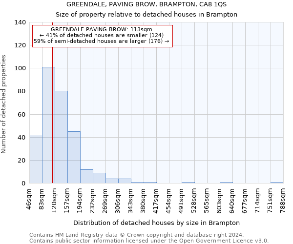 GREENDALE, PAVING BROW, BRAMPTON, CA8 1QS: Size of property relative to detached houses in Brampton