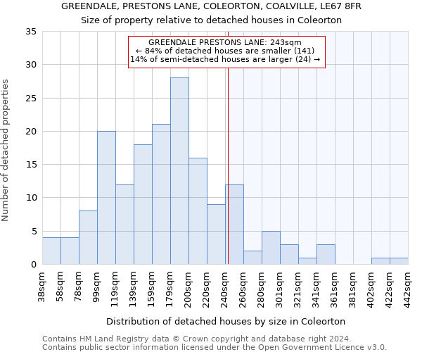 GREENDALE, PRESTONS LANE, COLEORTON, COALVILLE, LE67 8FR: Size of property relative to detached houses in Coleorton