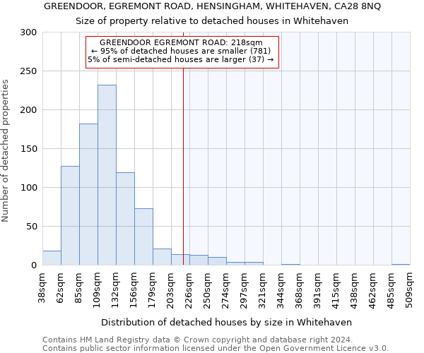 GREENDOOR, EGREMONT ROAD, HENSINGHAM, WHITEHAVEN, CA28 8NQ: Size of property relative to detached houses in Whitehaven