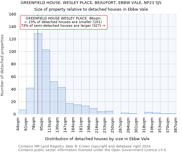 GREENFIELD HOUSE, WESLEY PLACE, BEAUFORT, EBBW VALE, NP23 5JS: Size of property relative to detached houses in Ebbw Vale