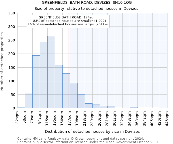 GREENFIELDS, BATH ROAD, DEVIZES, SN10 1QG: Size of property relative to detached houses in Devizes