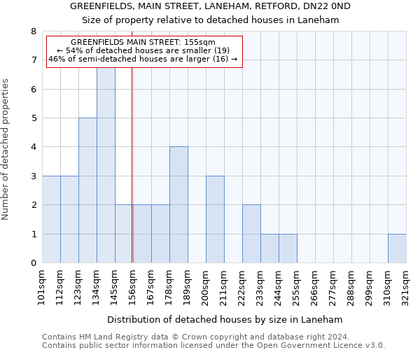 GREENFIELDS, MAIN STREET, LANEHAM, RETFORD, DN22 0ND: Size of property relative to detached houses in Laneham