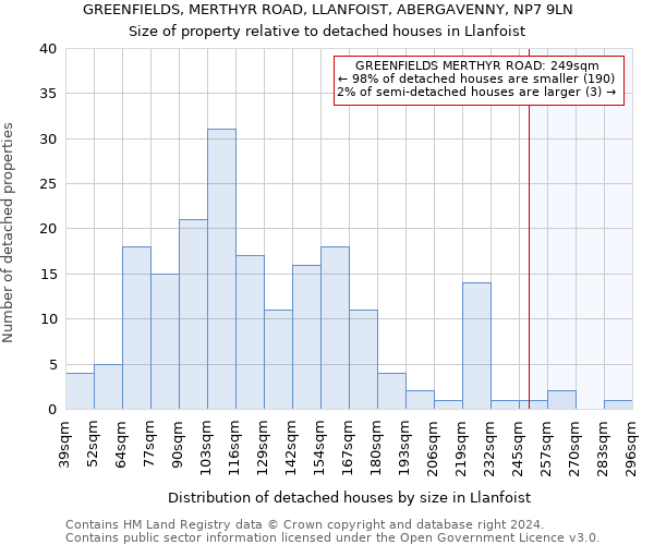 GREENFIELDS, MERTHYR ROAD, LLANFOIST, ABERGAVENNY, NP7 9LN: Size of property relative to detached houses in Llanfoist