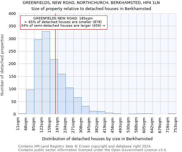 GREENFIELDS, NEW ROAD, NORTHCHURCH, BERKHAMSTED, HP4 1LN: Size of property relative to detached houses in Berkhamsted