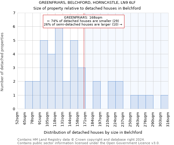 GREENFRIARS, BELCHFORD, HORNCASTLE, LN9 6LF: Size of property relative to detached houses in Belchford