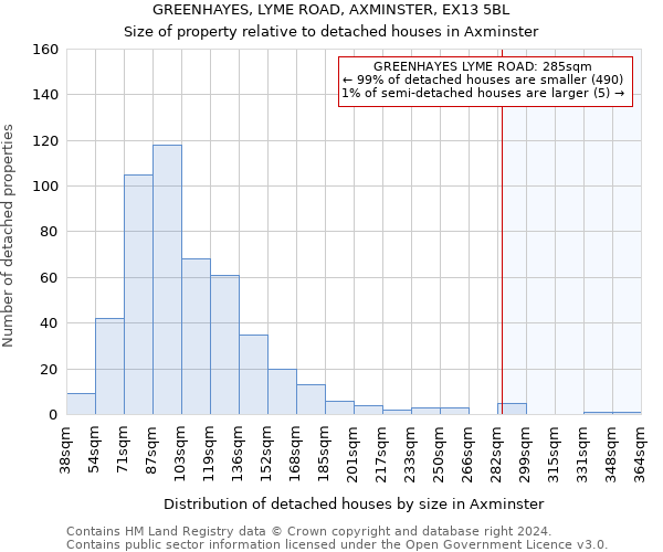 GREENHAYES, LYME ROAD, AXMINSTER, EX13 5BL: Size of property relative to detached houses in Axminster