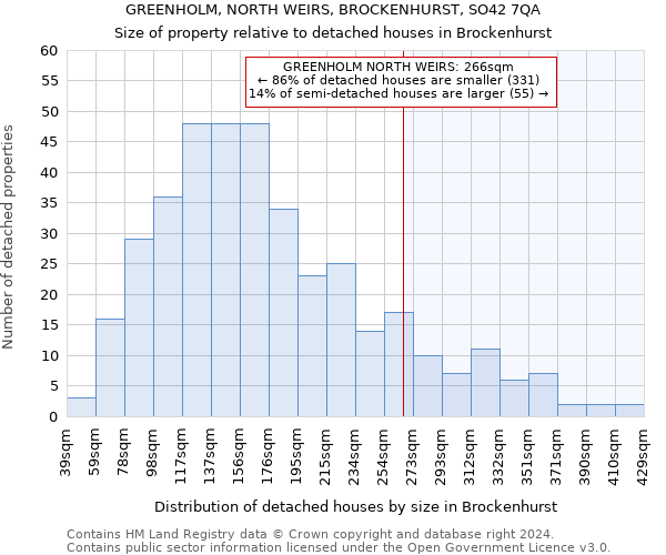 GREENHOLM, NORTH WEIRS, BROCKENHURST, SO42 7QA: Size of property relative to detached houses in Brockenhurst