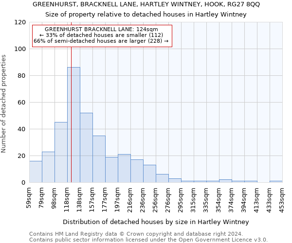 GREENHURST, BRACKNELL LANE, HARTLEY WINTNEY, HOOK, RG27 8QQ: Size of property relative to detached houses in Hartley Wintney