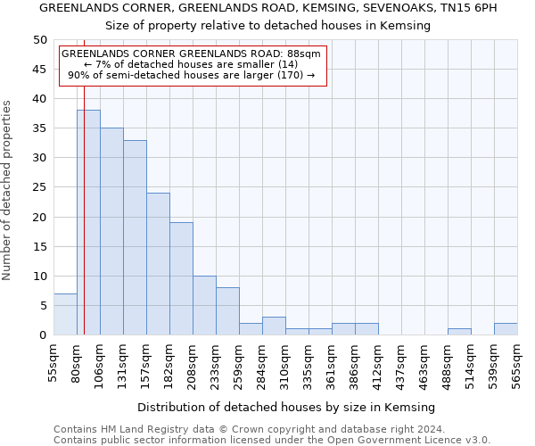 GREENLANDS CORNER, GREENLANDS ROAD, KEMSING, SEVENOAKS, TN15 6PH: Size of property relative to detached houses in Kemsing