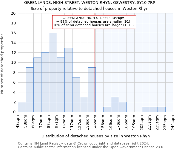 GREENLANDS, HIGH STREET, WESTON RHYN, OSWESTRY, SY10 7RP: Size of property relative to detached houses in Weston Rhyn