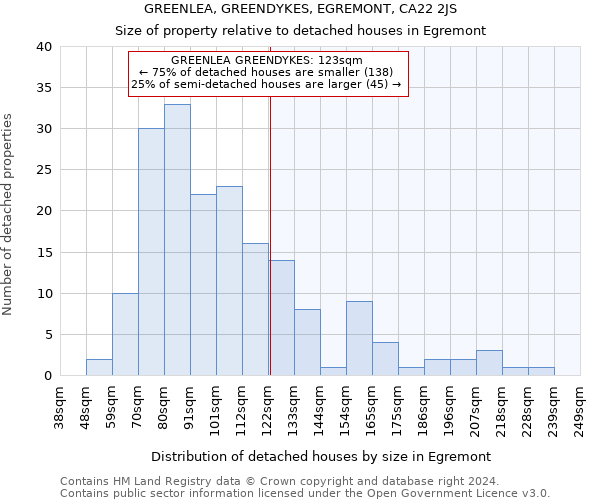 GREENLEA, GREENDYKES, EGREMONT, CA22 2JS: Size of property relative to detached houses in Egremont