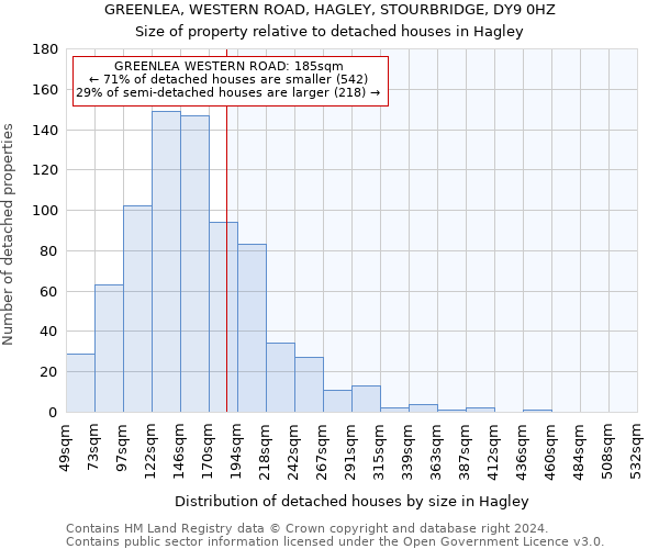 GREENLEA, WESTERN ROAD, HAGLEY, STOURBRIDGE, DY9 0HZ: Size of property relative to detached houses in Hagley