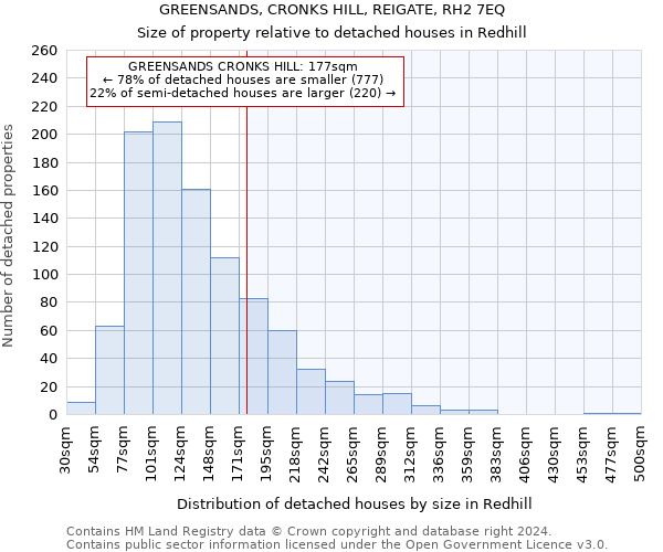 GREENSANDS, CRONKS HILL, REIGATE, RH2 7EQ: Size of property relative to detached houses in Redhill