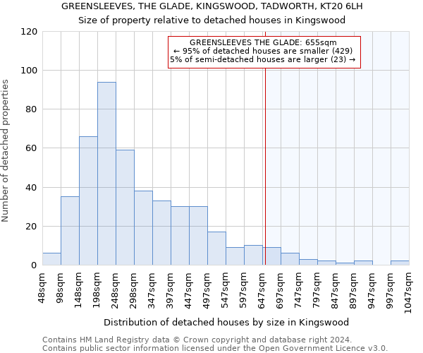 GREENSLEEVES, THE GLADE, KINGSWOOD, TADWORTH, KT20 6LH: Size of property relative to detached houses in Kingswood