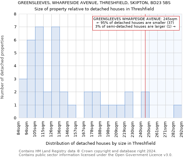 GREENSLEEVES, WHARFESIDE AVENUE, THRESHFIELD, SKIPTON, BD23 5BS: Size of property relative to detached houses in Threshfield