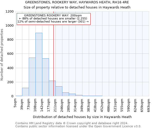 GREENSTONES, ROOKERY WAY, HAYWARDS HEATH, RH16 4RE: Size of property relative to detached houses in Haywards Heath