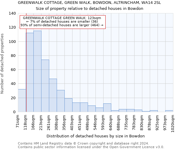 GREENWALK COTTAGE, GREEN WALK, BOWDON, ALTRINCHAM, WA14 2SL: Size of property relative to detached houses in Bowdon