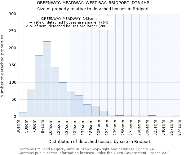 GREENWAY, MEADWAY, WEST BAY, BRIDPORT, DT6 4HP: Size of property relative to detached houses in Bridport