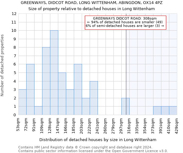 GREENWAYS, DIDCOT ROAD, LONG WITTENHAM, ABINGDON, OX14 4PZ: Size of property relative to detached houses in Long Wittenham