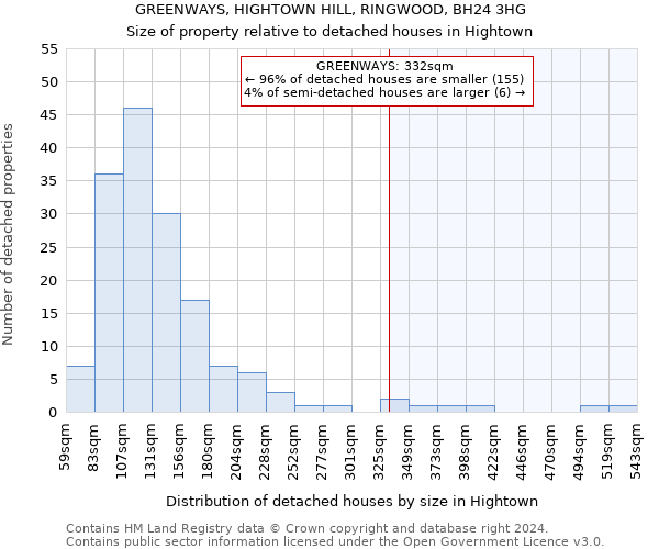 GREENWAYS, HIGHTOWN HILL, RINGWOOD, BH24 3HG: Size of property relative to detached houses in Hightown