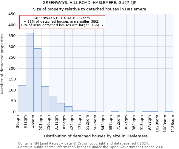 GREENWAYS, HILL ROAD, HASLEMERE, GU27 2JP: Size of property relative to detached houses in Haslemere