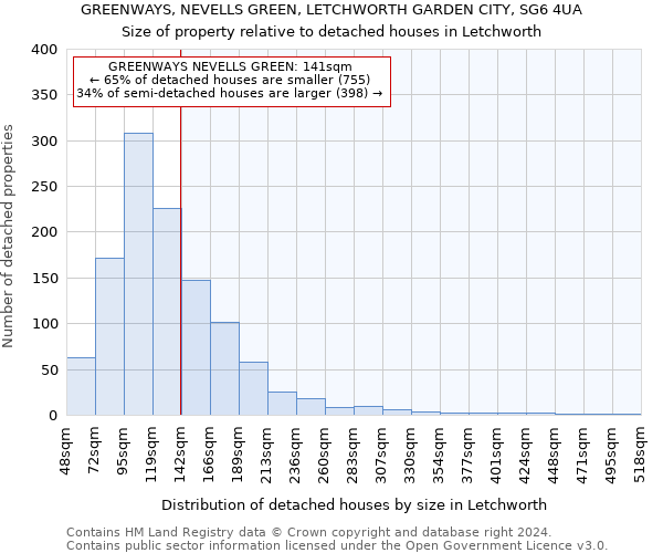 GREENWAYS, NEVELLS GREEN, LETCHWORTH GARDEN CITY, SG6 4UA: Size of property relative to detached houses in Letchworth