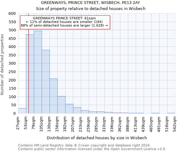 GREENWAYS, PRINCE STREET, WISBECH, PE13 2AY: Size of property relative to detached houses in Wisbech