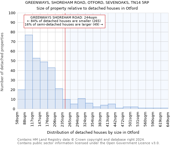 GREENWAYS, SHOREHAM ROAD, OTFORD, SEVENOAKS, TN14 5RP: Size of property relative to detached houses in Otford