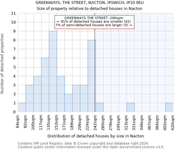 GREENWAYS, THE STREET, NACTON, IPSWICH, IP10 0EU: Size of property relative to detached houses in Nacton
